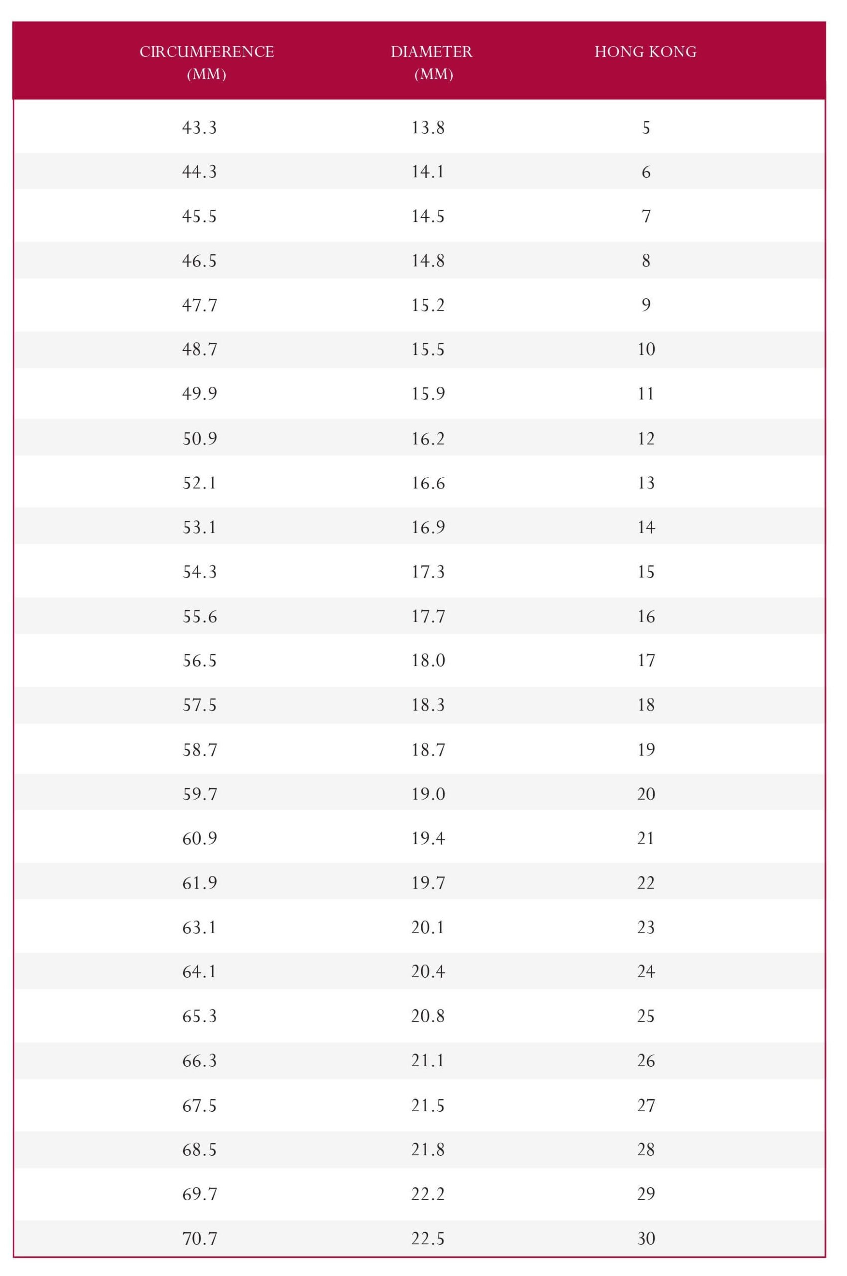 SK Jewellery Malaysia Ring Size Chart in MM